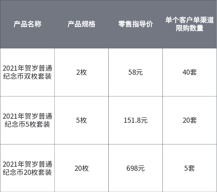 关于“2021年贺岁”普通纪念币普制币 装帧销售事项的公告